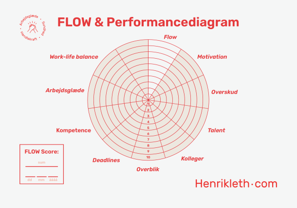 Flow- & performancediagram