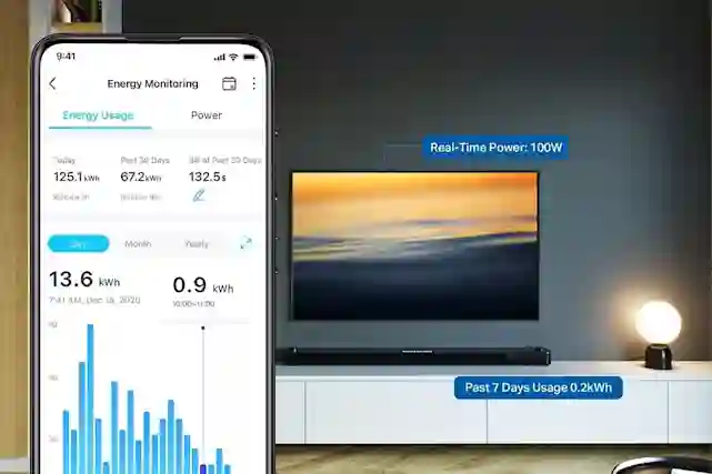A smartphone displays an energy monitoring app next to a TV, showing real-time power consumption of 100W and 7-day consumption of 0.2kWh.