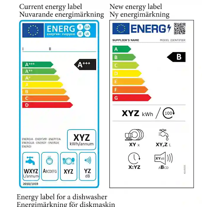 Jämförelse av den gamla och nya EU-energimärkningen som visar energieffektivitetsklasserna med färgade pilar från A+++ till D och från A till G.