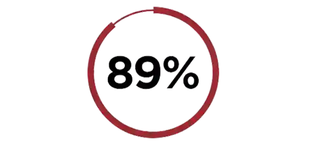 89%