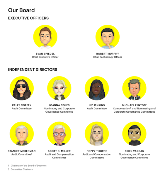 Image showing the members of Snap's Board of Directors in with 3D Bitmoji Headshots. List of board members:
Evan Spiegel
Robert Murphy
Michael Lynton
Kelly Coffey
Joanna Coles
Liz Jenkins
Stanley Meresman
Scott D. Miller
Poppy Thorpe
Fidel Vargas