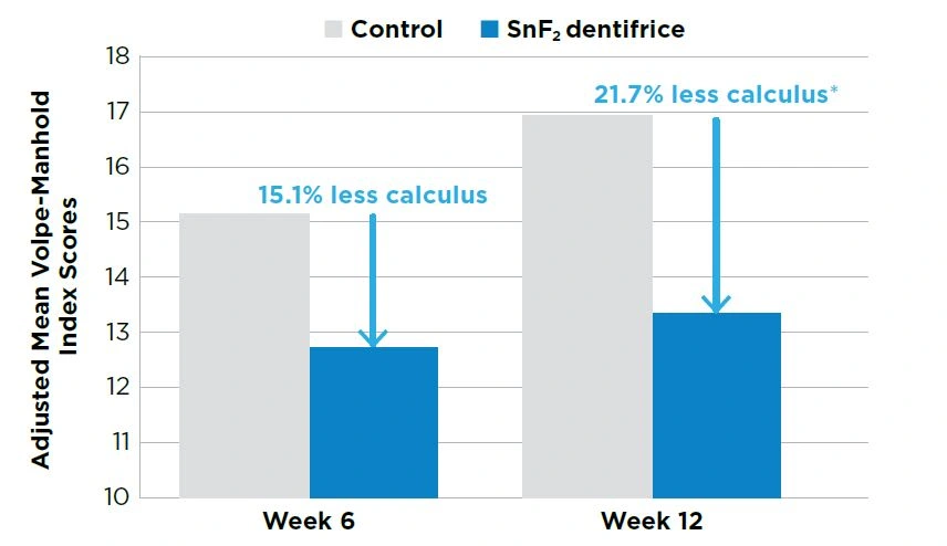 KEY CLINICAL FINDINGS