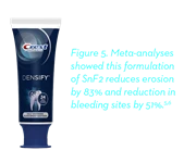  The most important source of protection before, during and after treatment is the use of a stabilized stannous fluoride toothpaste.