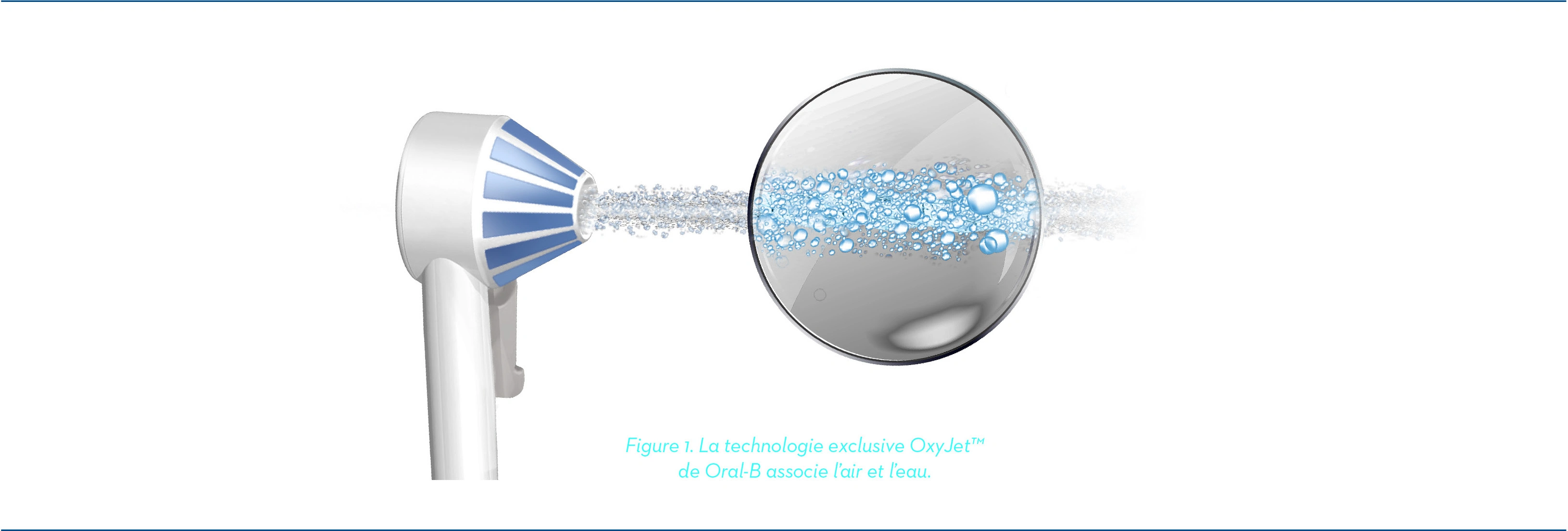 La technologie exclusive OxyJet™ de Oral-B associe l’air et l’eau