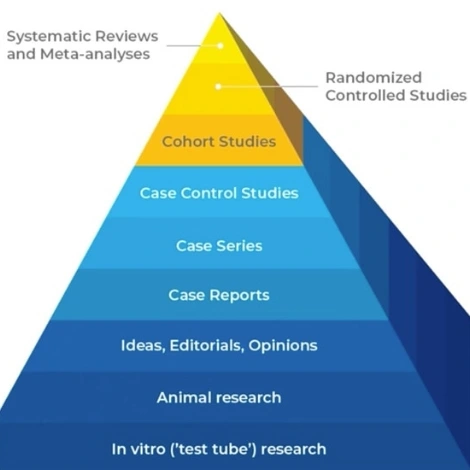 Evidence-based Dentistry – Why Do I Need That? | CE Course | dentalcare.ca