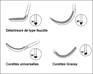 La figure 4 montre une coupe transversale d’un instrument dentaire