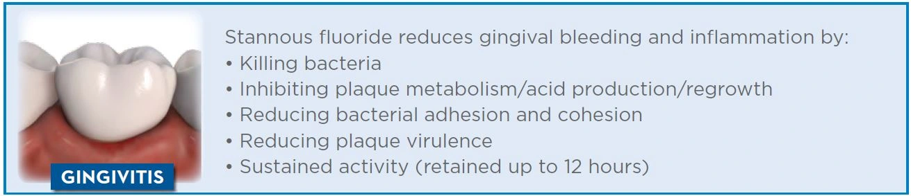 Anti Gingivitis Activity