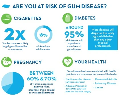 What is Gingivitis