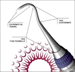 La figure 1 détaille un instrument dentaire de base