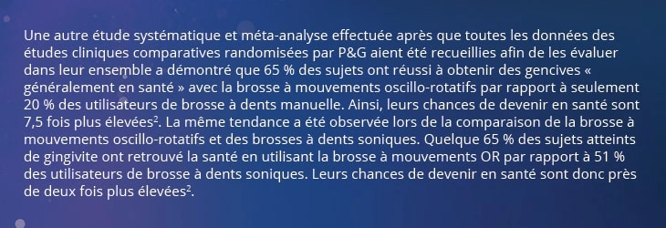 Utilisation de la brosse à dents électrique – Quelles sont les nouveautés et quelles sont les preuves?