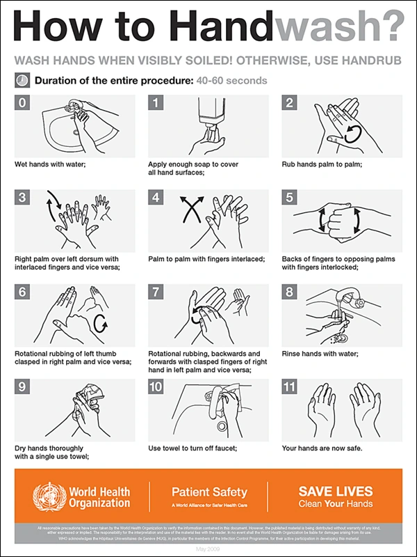 Chart showing proper procedure for washing visibly soiled hands