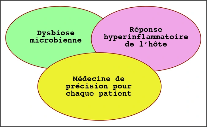 Principales dynamiques englobant la médecine de précision