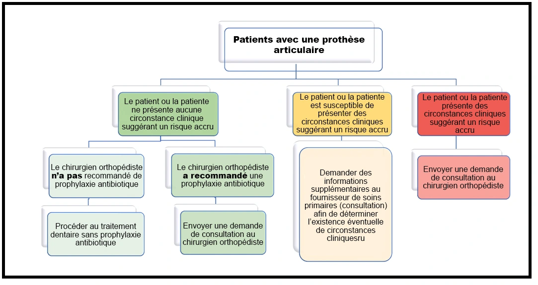 ce628 - FR - Figure 3.jpg