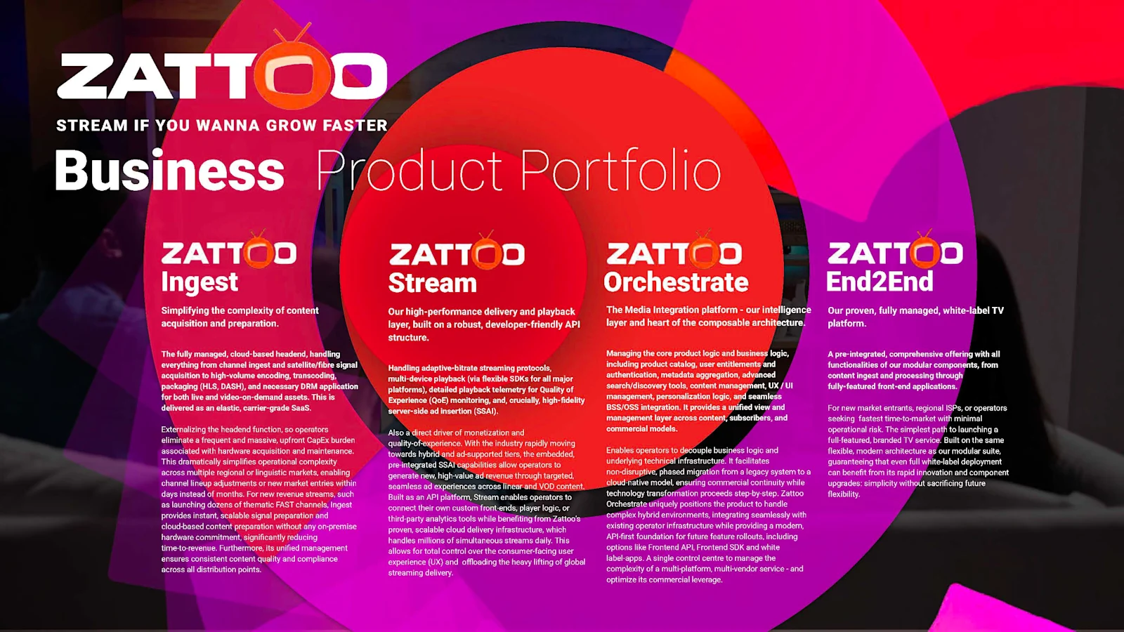Zattoo launches new modular business product portfolio