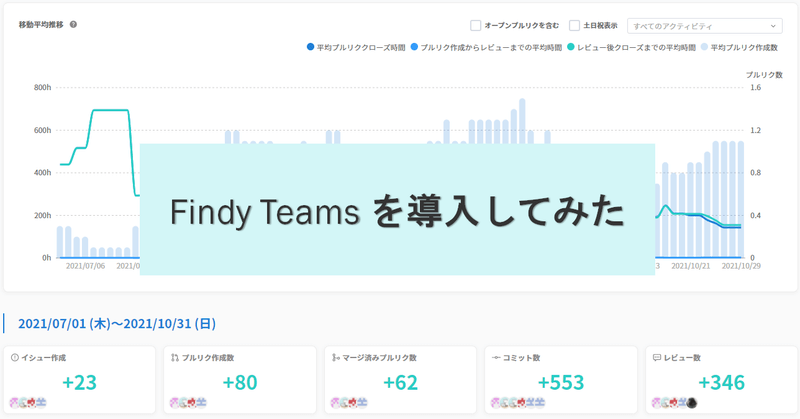 Findy Teamsを導入してみた