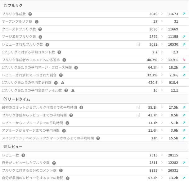 記事用 スタッツ