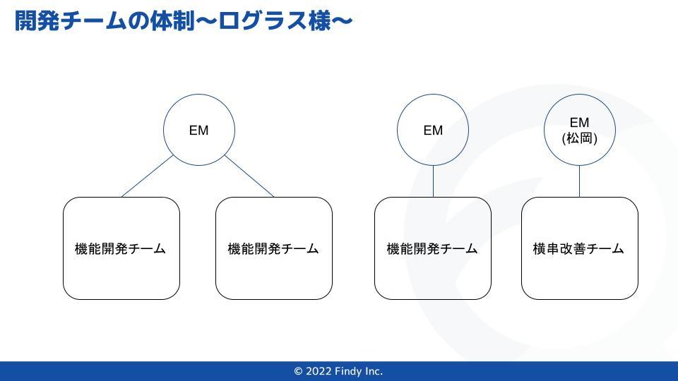 開発チーム体制_ログラス