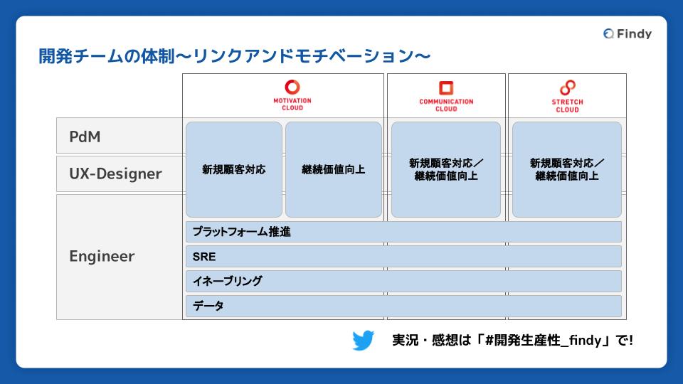 10xリンモチイベント体制②