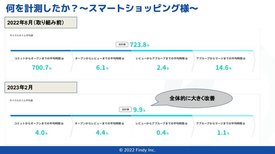 何を計測したか？_スマショ②