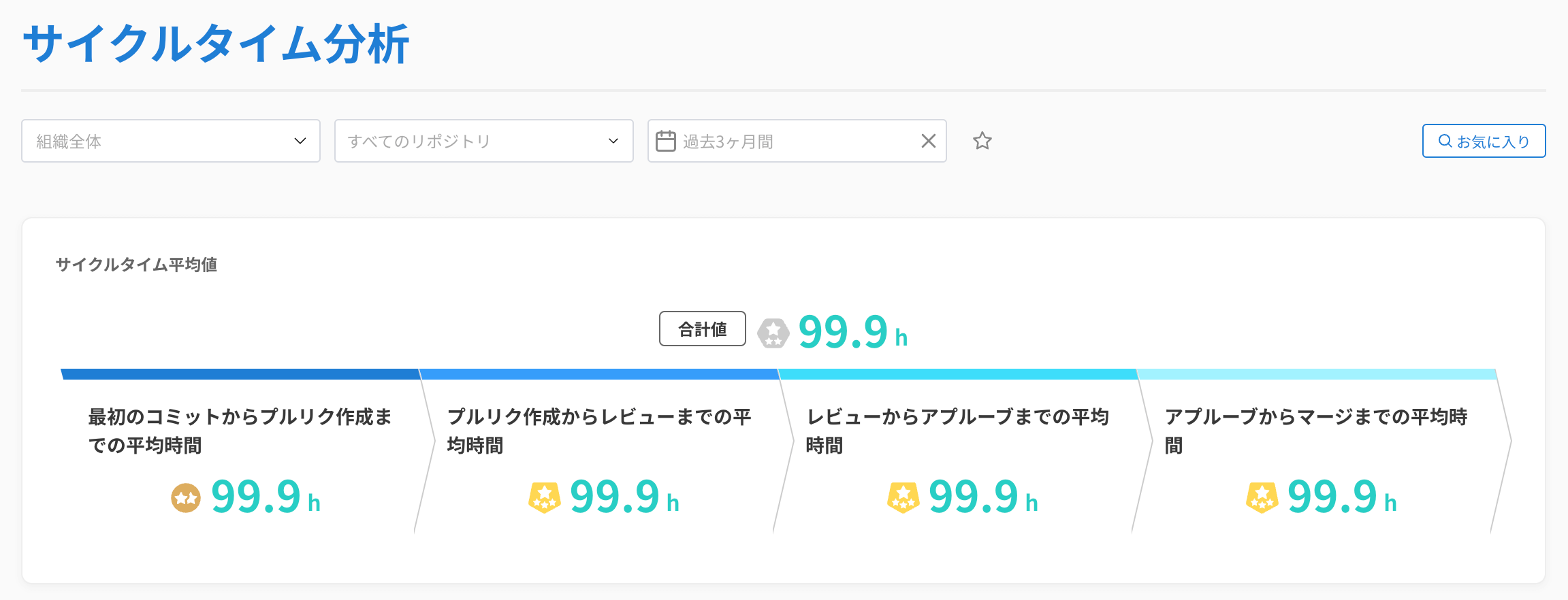 cycletime_rank