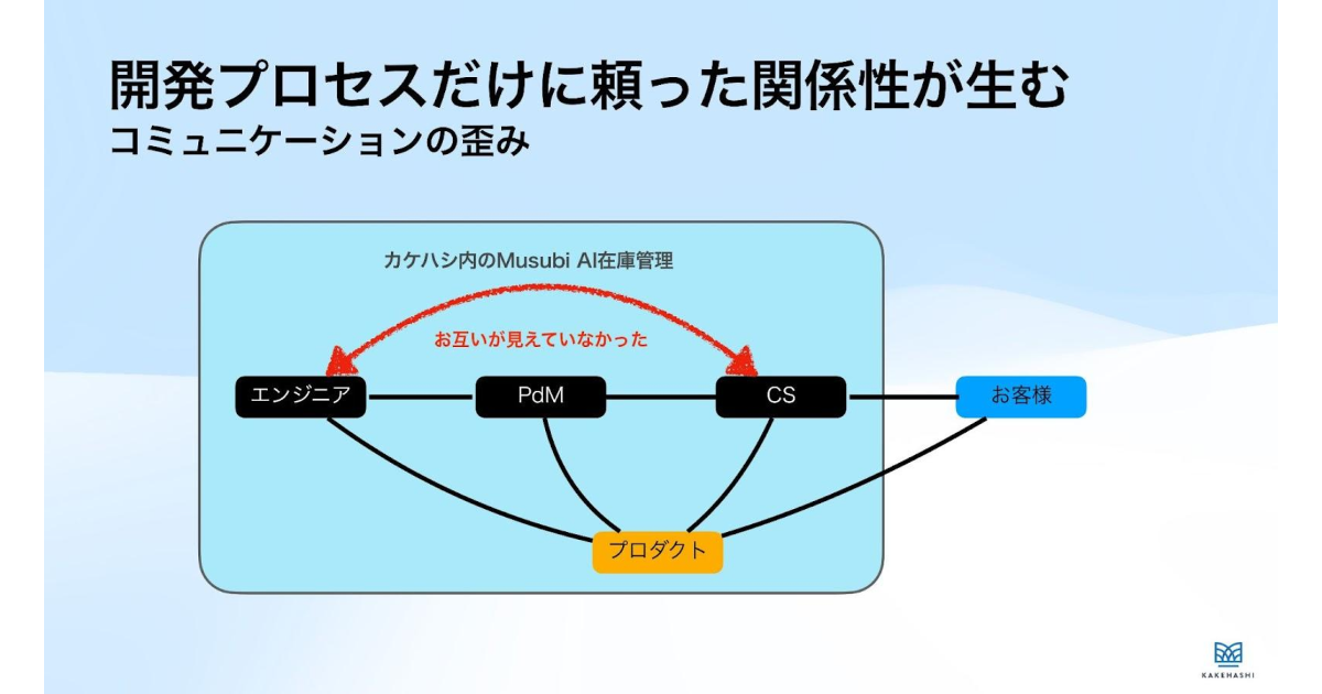 kakehashi_eventreport_2024/12/25_middle_h2-1-3