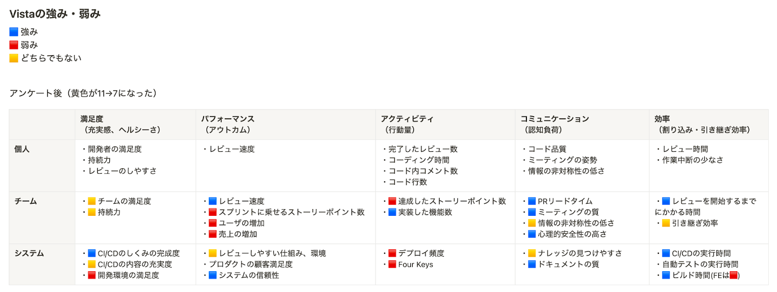 Hacobu:インタビュー記事 Vistaの強み・弱み