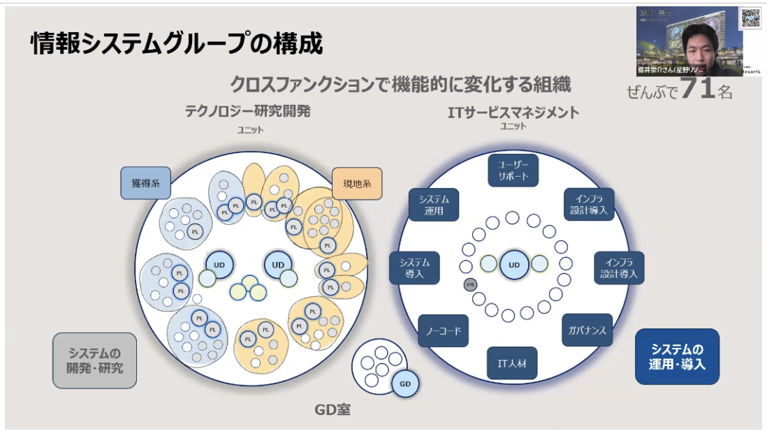 星野リゾート様 組織構成