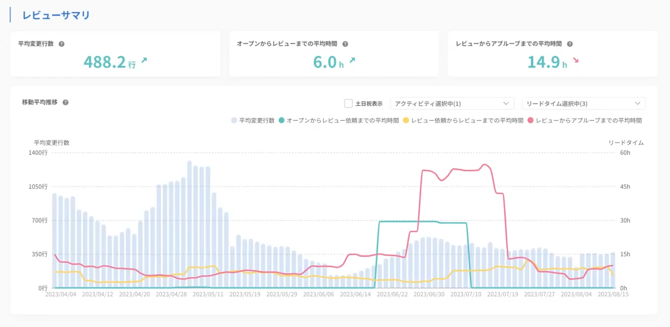 Hacobu:インタビュー記事内画像 レビューサマリ