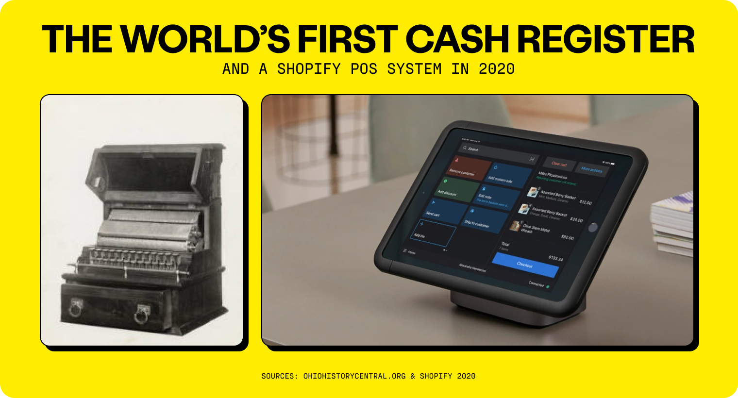 The world’s first cash register, invented by James Retty in 1897. 