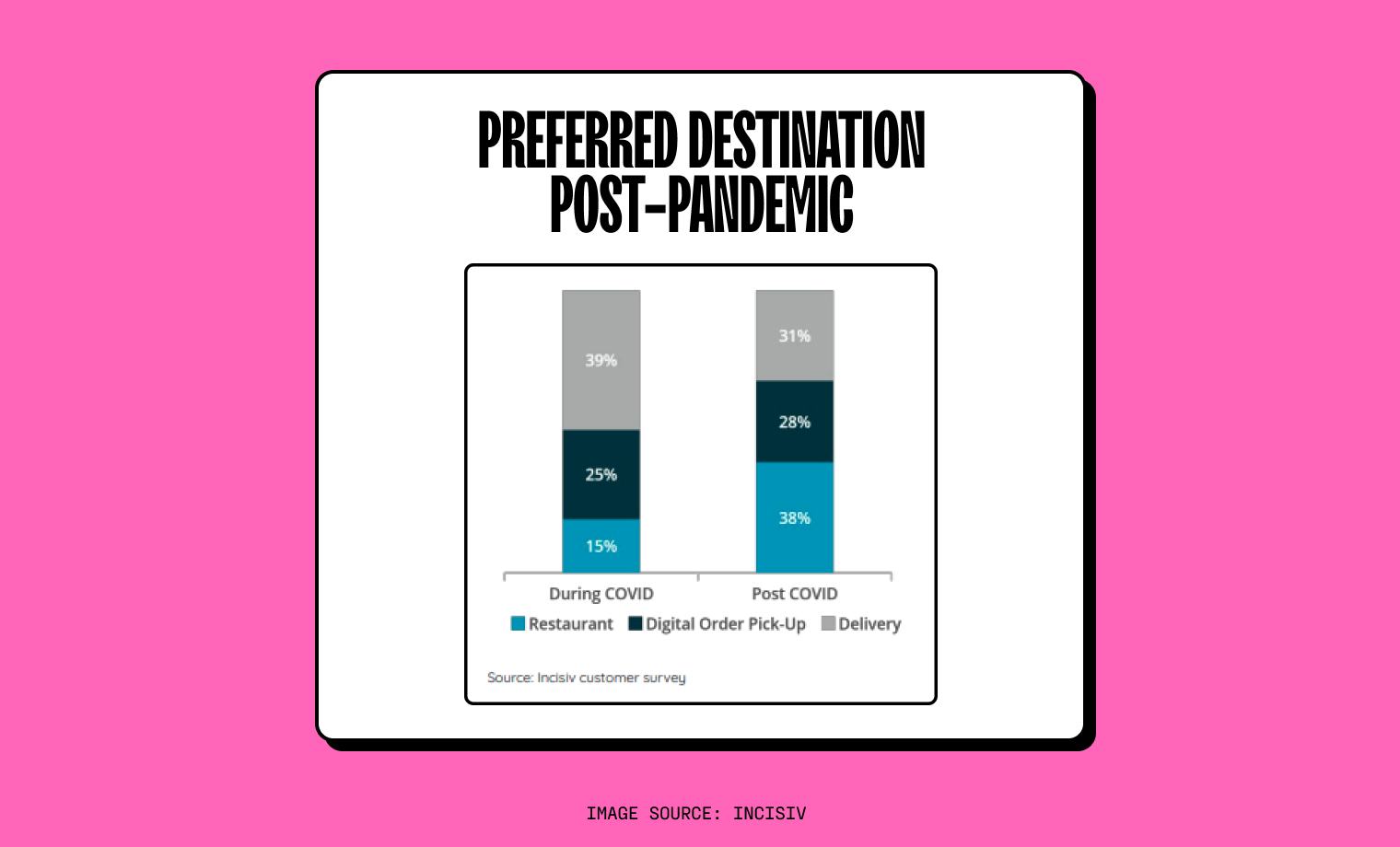 Preferred Destination Post-pandemic