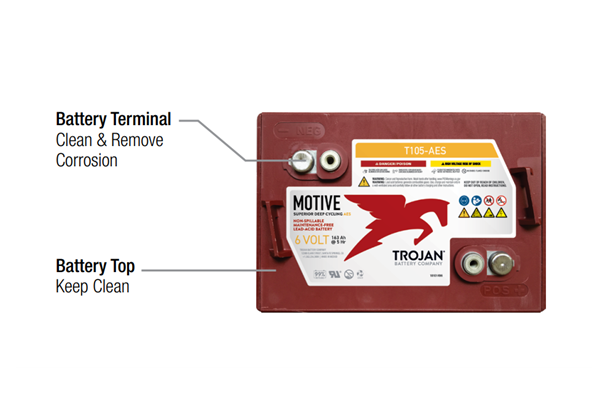 Cleaning AGM Batteries