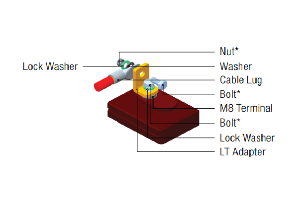 AES AGM battery terminals