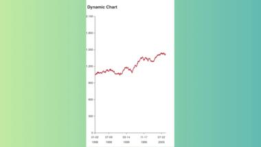 Dynamic E-charts wrapper