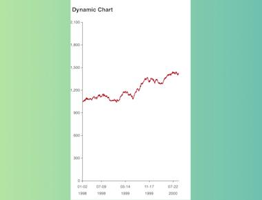 Dynamic E-charts wrapper