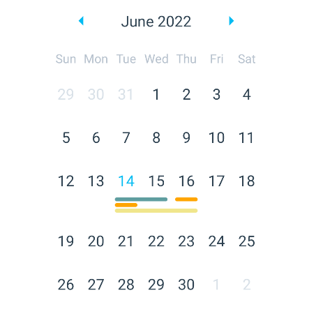 Multi-period marking