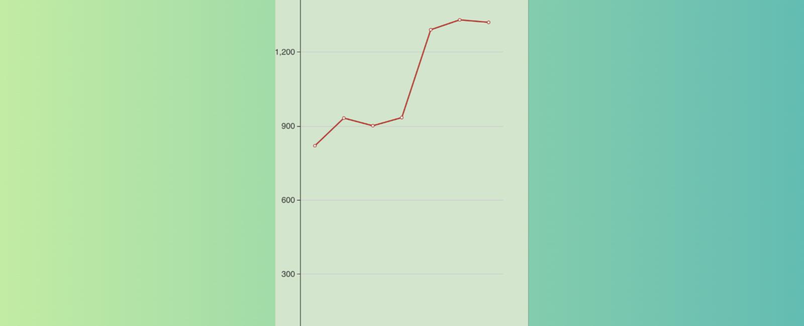 Simple E-charts wrapper