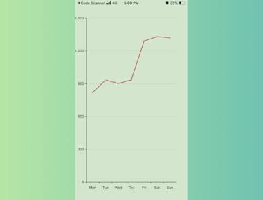 Simple E-charts wrapper