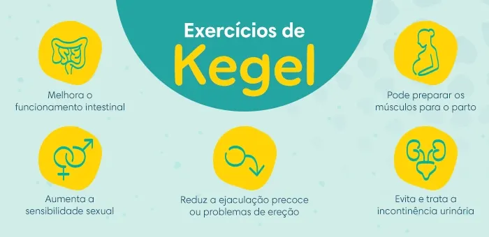 Benefícios dos exercícios de Kegel