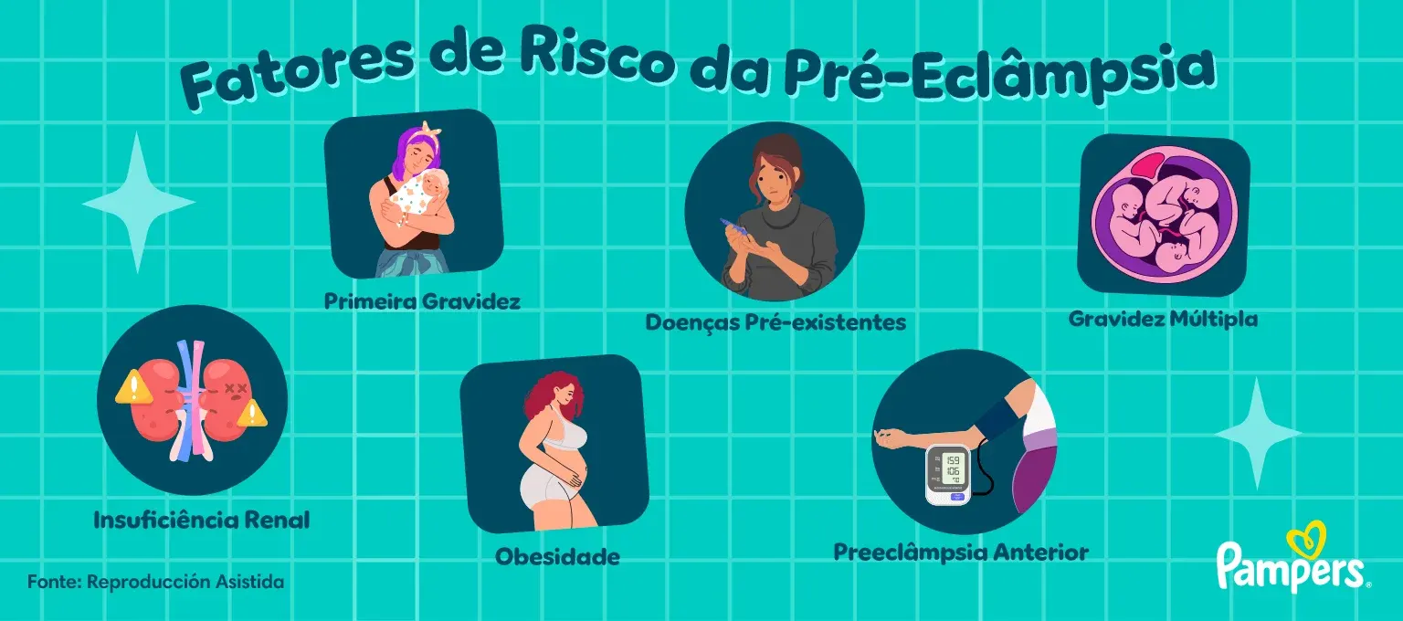 Sinais De Pre Eclampsia Resumo De Pré Eclâmpsia: Fatores De Risco,