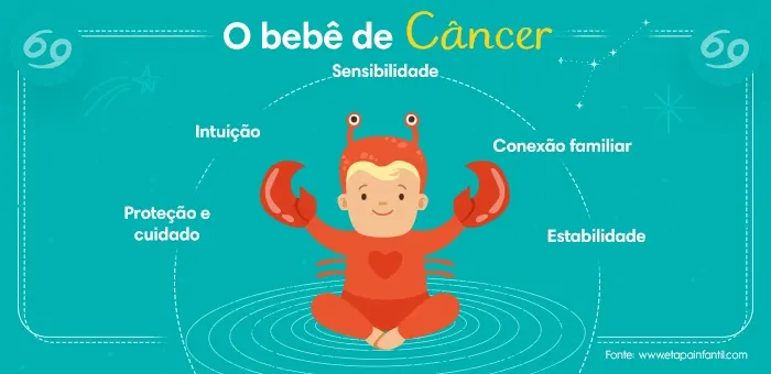 Horóscopo-bebê signo de câncer