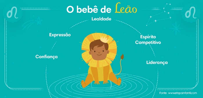 Horóscopo Áries para o seu bebê