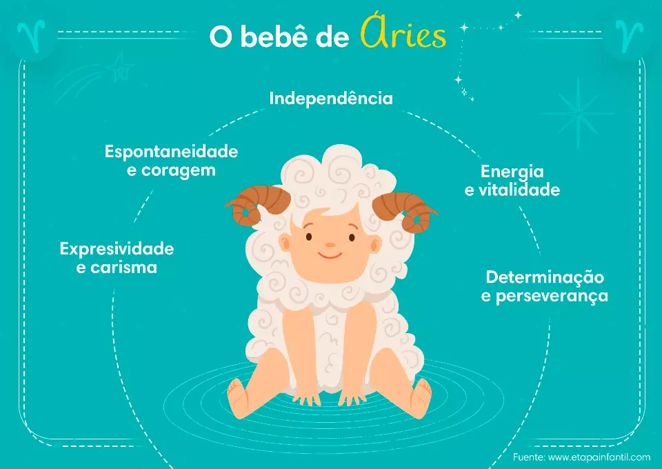 Conheça a personalidade dos bebês de cada signo