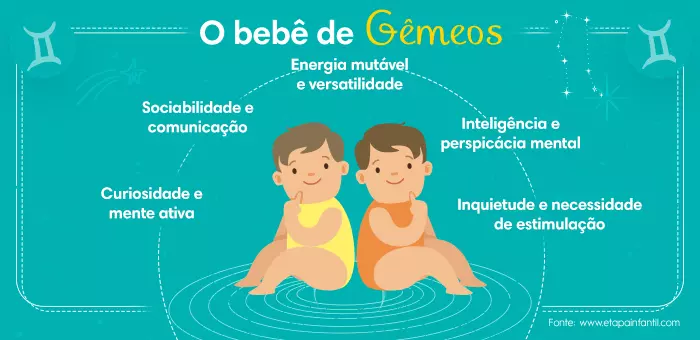 Estação do bebê - ♎Grávida do signo de Libra♎ ☪Super tranquila ☪Fica  imaginando o rostinho do bebê ☪Fica da dúvida se o parte será normal ou  cesárea ☪Gosta de apoio da família