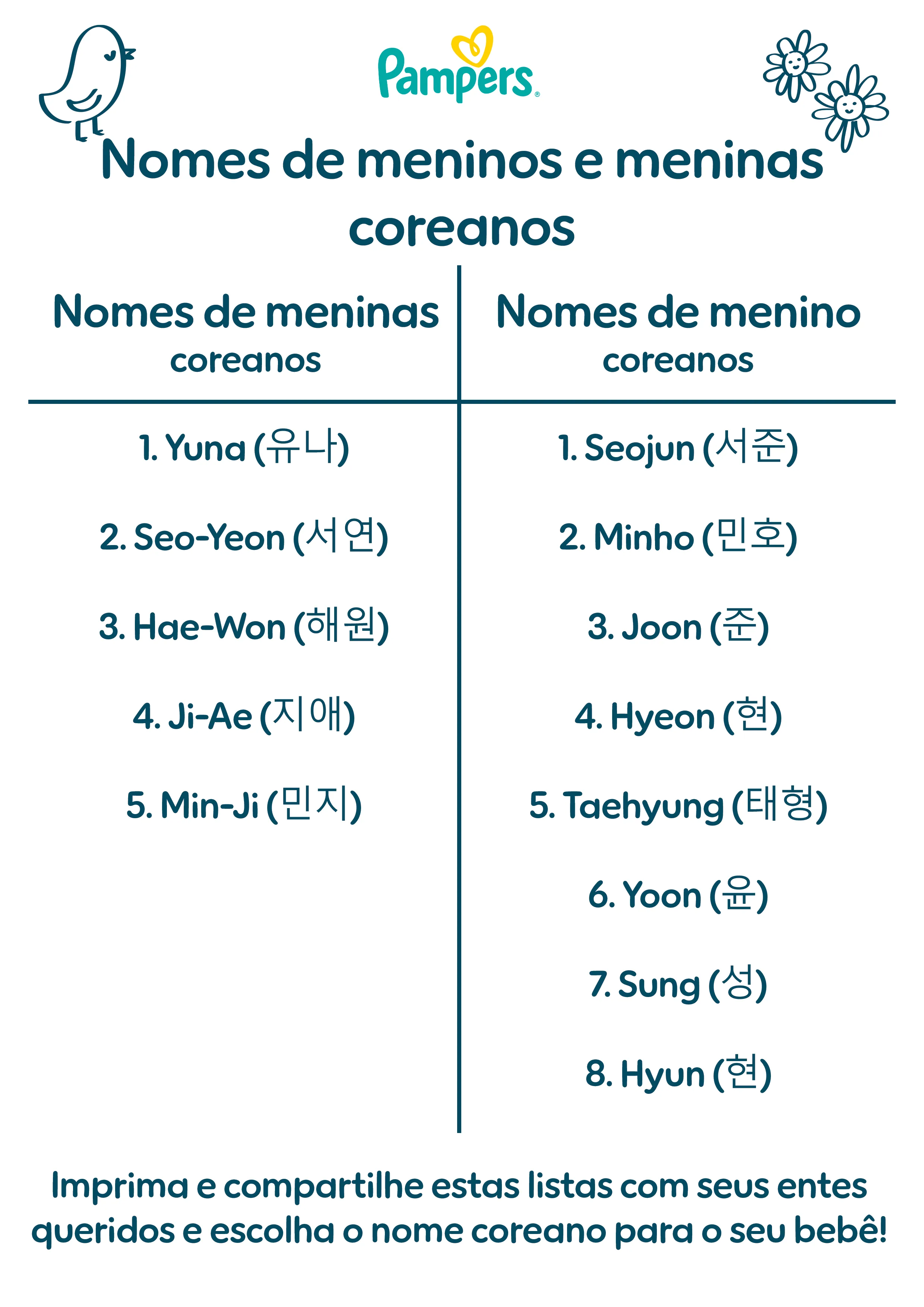 Nomes de meninos e meninas coreanos