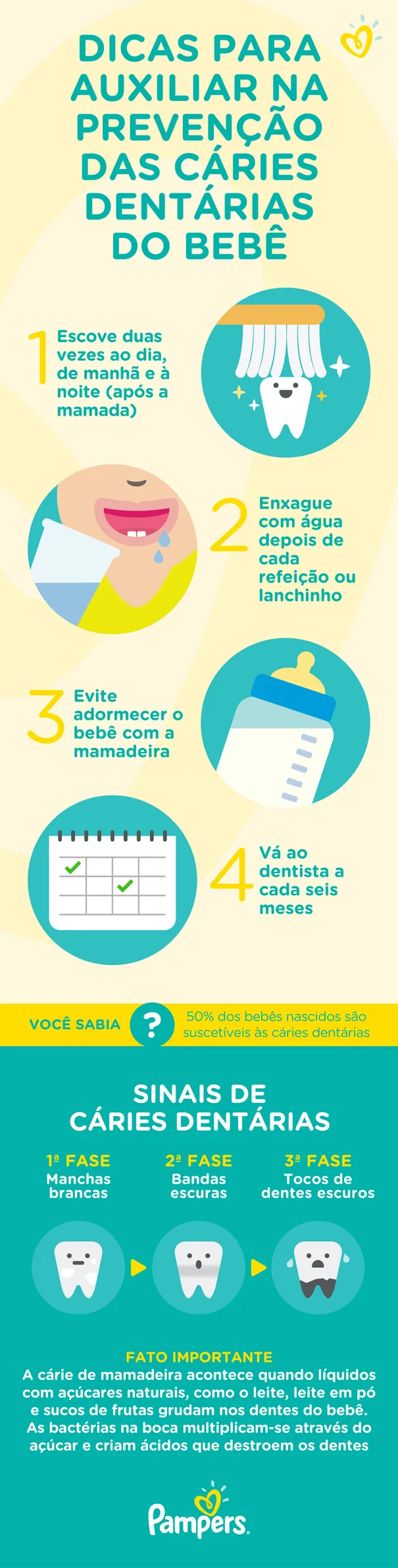 Dicas de Higiene bucal do bebê para evitar cáries