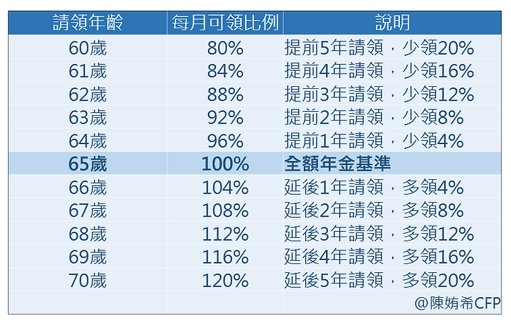 %u52DE%u4FDD%u4FDD%u63D0%u524D%u5EF6%u5F8C%u8ACB%u98181