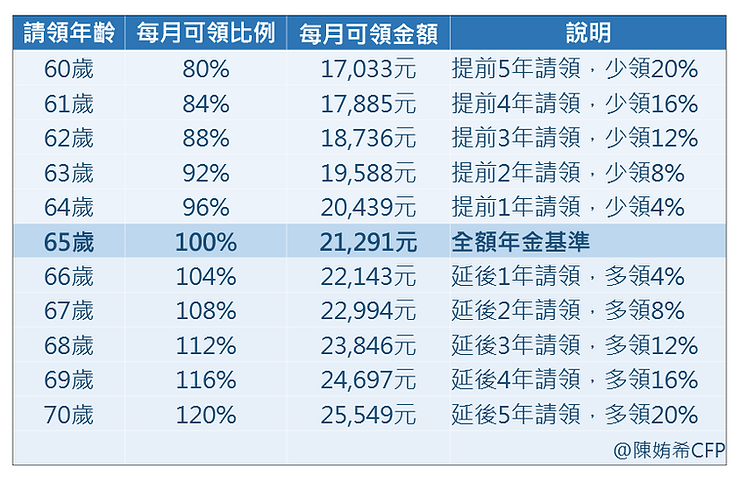 %u52DE%u4FDD%u63D0%u524D%u5EF6%u5F8C%u8ACB%u98182