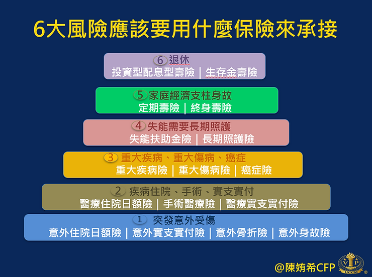 %u516D%u5927%u98A8%u96AA%u61C9%u8A72%u8981%u7528%u751A%u9EBC%u4FDD%u96AA%u4F86%u627F%u63A5