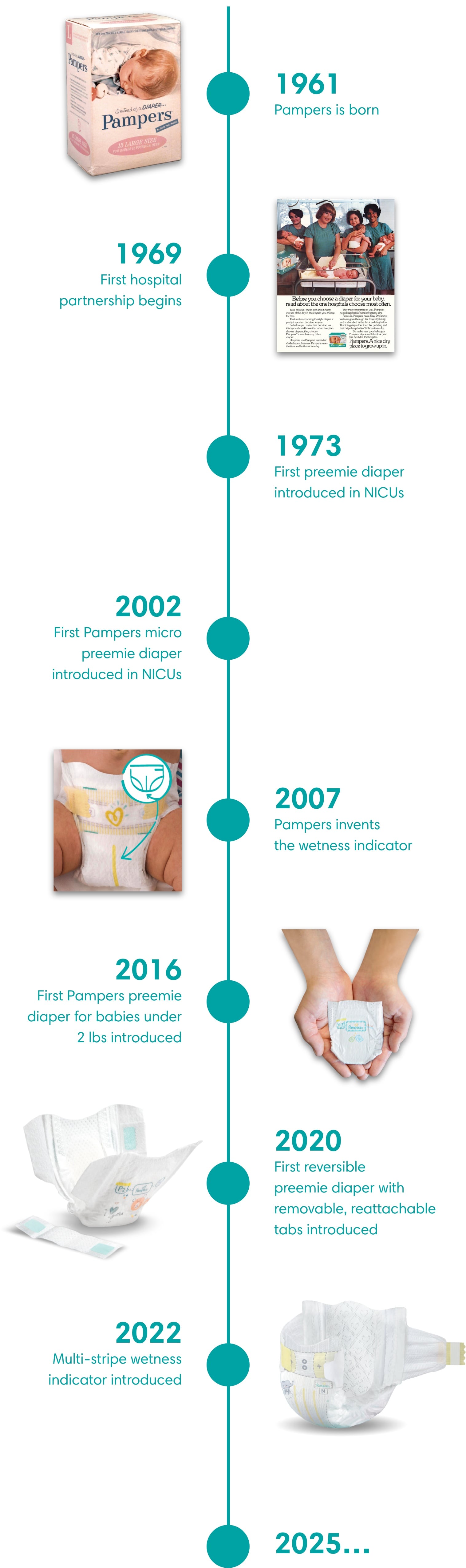 Featuring the New Pampers Multi-stripe Wetness Indicator