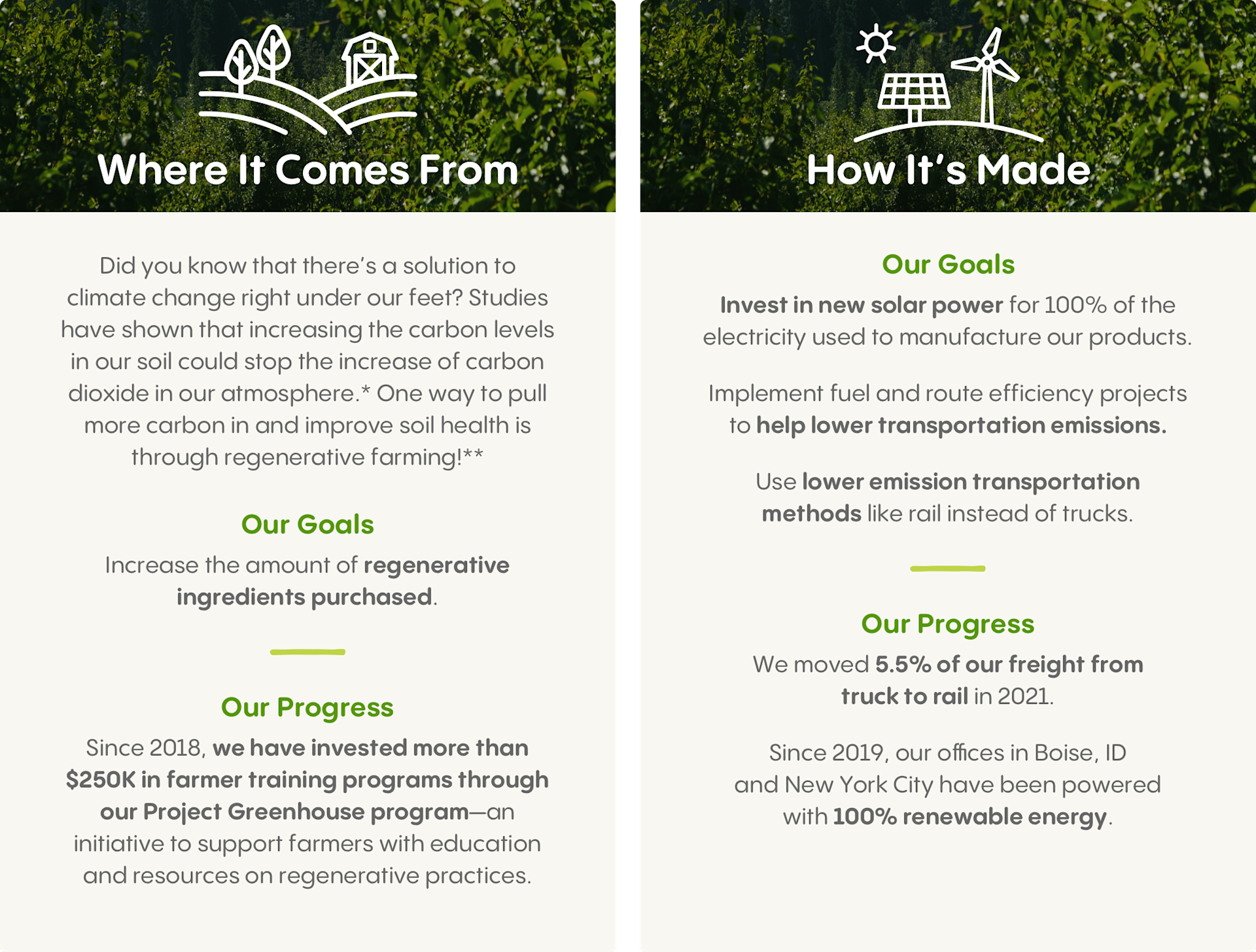 Where It Comes From
Did you know that there’s a solution to climate change right under our feet? Studies have shown that increasing the carbon levels in our soil could stop the increase of carbon dioxide in our atmosphere. One way to pull more carbon in and improve soil health is through regenerative farming!
Our Goals:
Increase the amount of regenerative ingredients purchased.
Our Progress:
Since 2018, we have invested more than $250K in farmer training programs through our Project Greenhouse program—an initiative to support farmers with education and resources on regenerative practices.
How It's Made
Our Goals:
Invest in new solar power for 100% of the electricity used to manufacture our products.
Implement fuel and route efficiency projects to help lower transportation emissions.
Use lower emission transportation methods like rail instead of trucks.
Our Progress:
We moved 5.5% of our freight from truck to rail in 2021.
Since 2019, our offices in Boise, ID and New York City have been powered with 100% renewable energy.